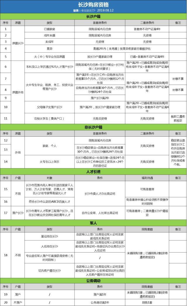 外地人長(zhǎng)沙買(mǎi)房限購(gòu)嗎？外地人如何避開(kāi)限購(gòu)在長(zhǎng)沙買(mǎi)房？