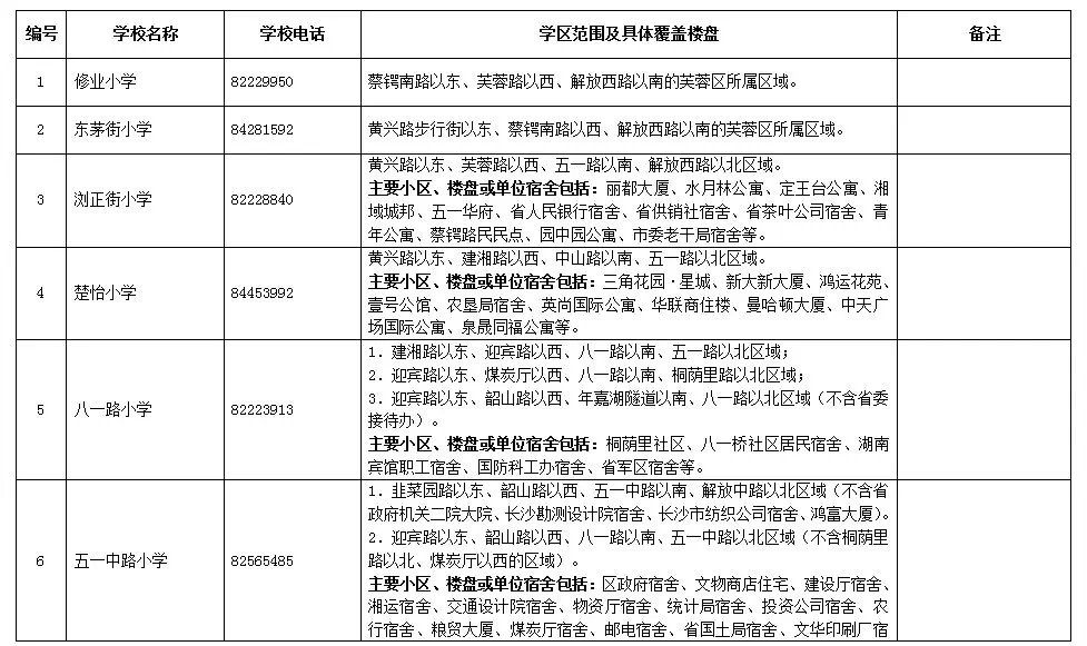 長(zhǎng)沙市各區(qū)域小學(xué)學(xué)區(qū)劃分情況表！