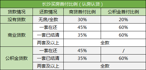 在長(zhǎng)沙買(mǎi)法拍房可以按揭貸款嗎？