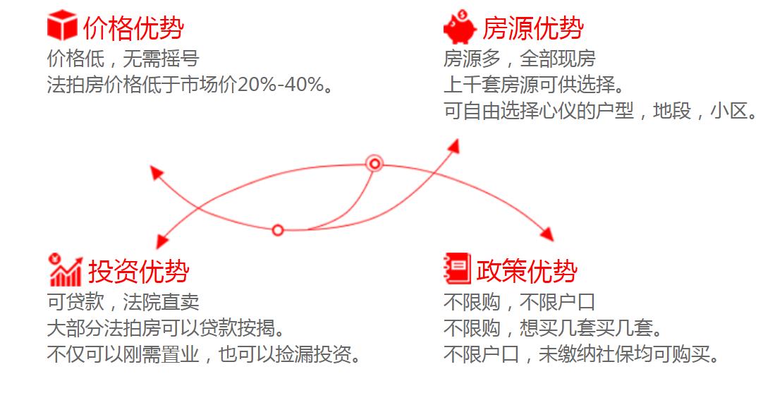 長(zhǎng)沙法拍房有哪些優(yōu)勢(shì)？可不可以買(mǎi)？