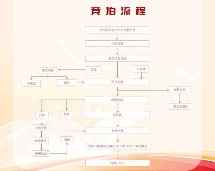 湖南法拍網(wǎng)，八心服務(wù)，八大保障，助您安心買房，省心置業(yè)！