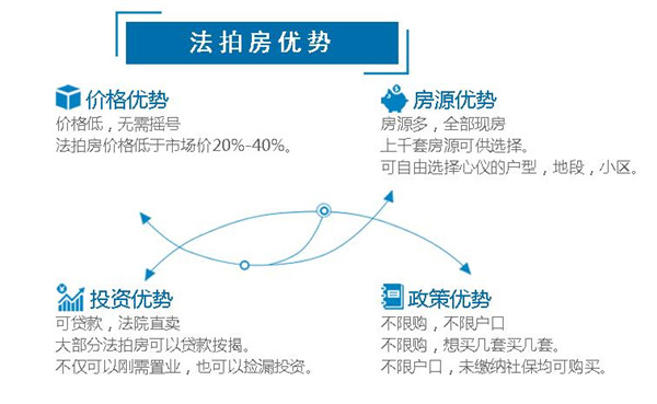 在長(zhǎng)沙買(mǎi)房如果沒(méi)有購(gòu)房資格怎么辦？