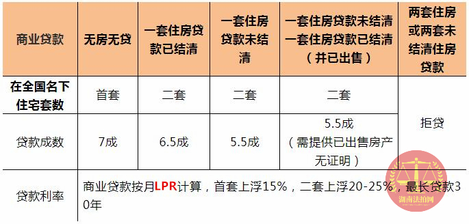 購(gòu)買長(zhǎng)沙法拍房要全款嗎？